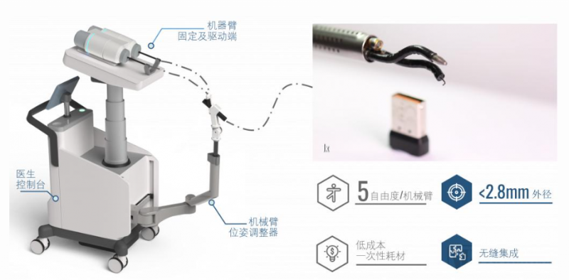 巧捷力全球最小全柔性内镜手术机器人